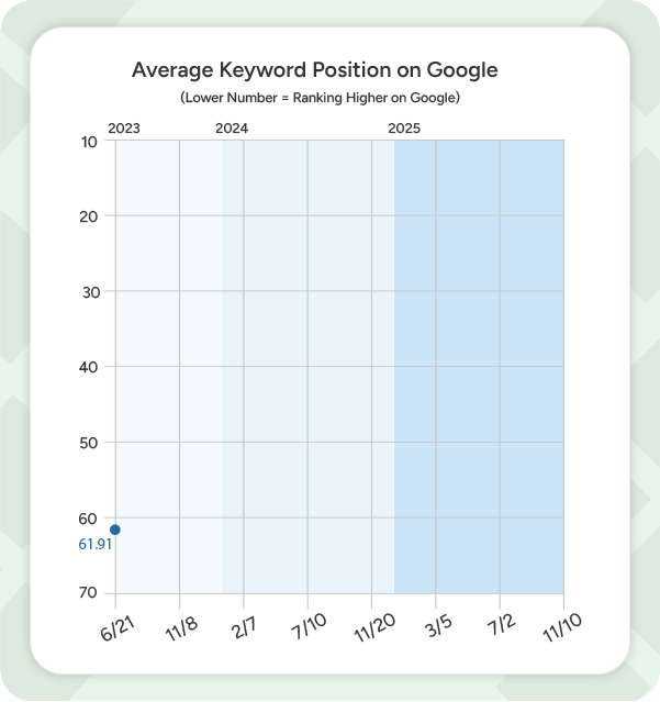gif-google-ranking.gif