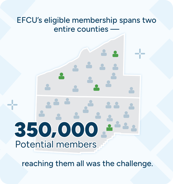 EFCU reach