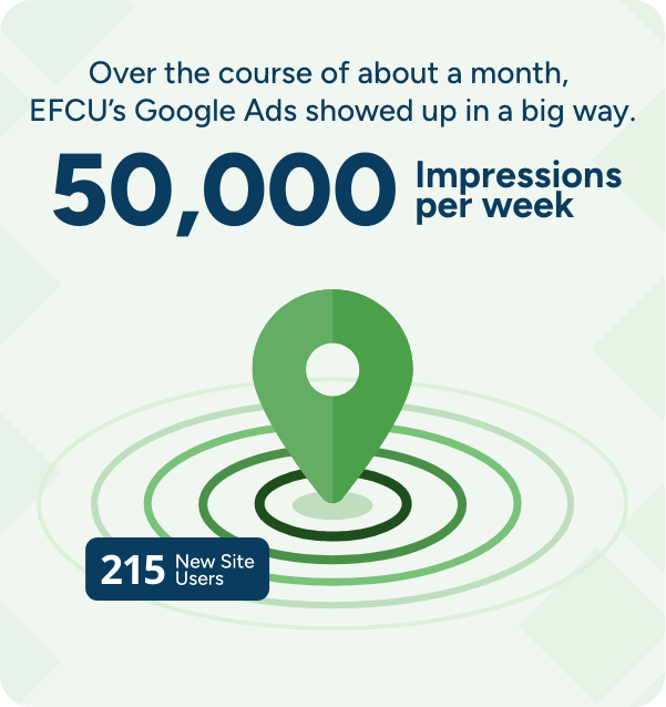efcu-ressults-impressions.png