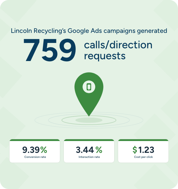 Lincoln Recycling Google Ads campaigns results