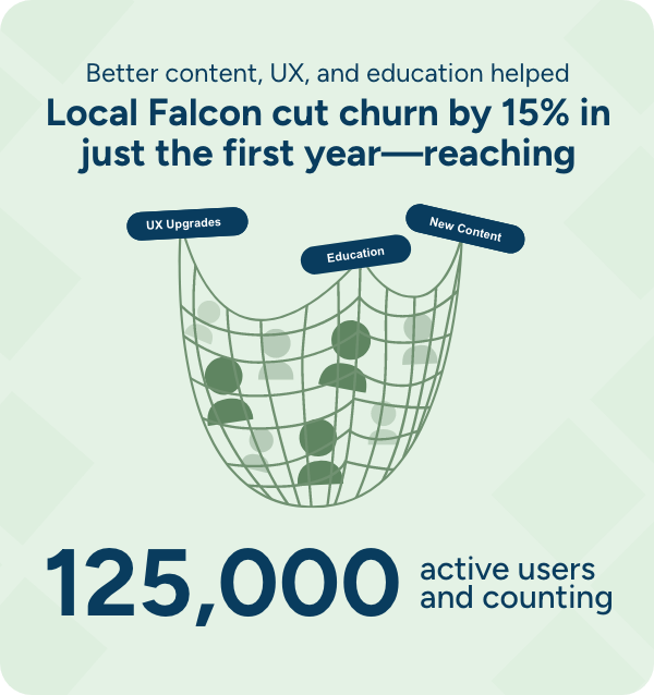 Local Falcon improvement