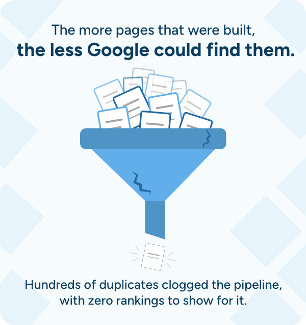 The Auto Station's challenge