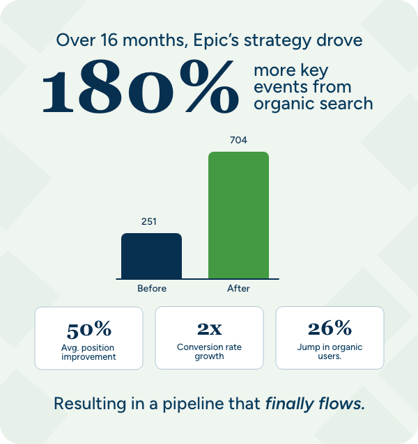 Auto Station organic search improvements