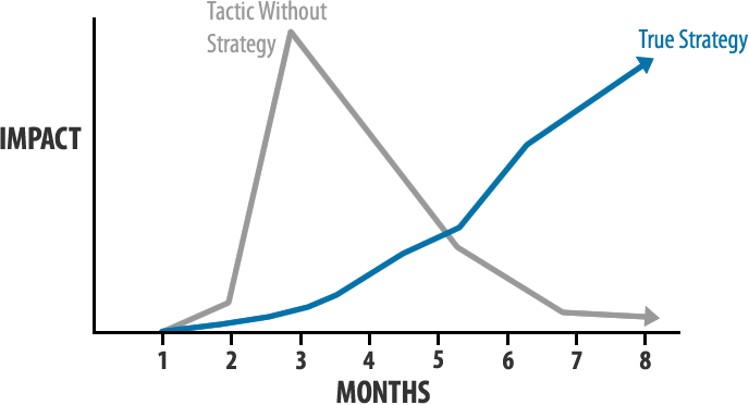 Successful Social Media Strategy