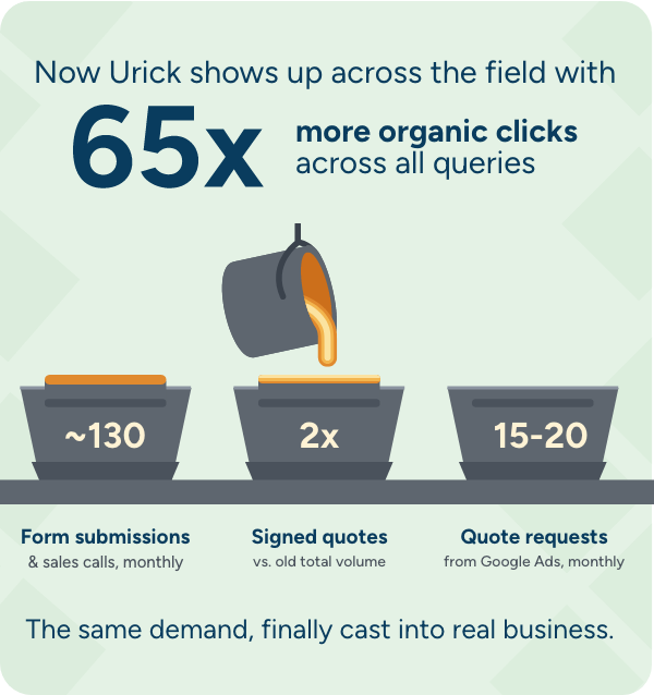 urick-results.png