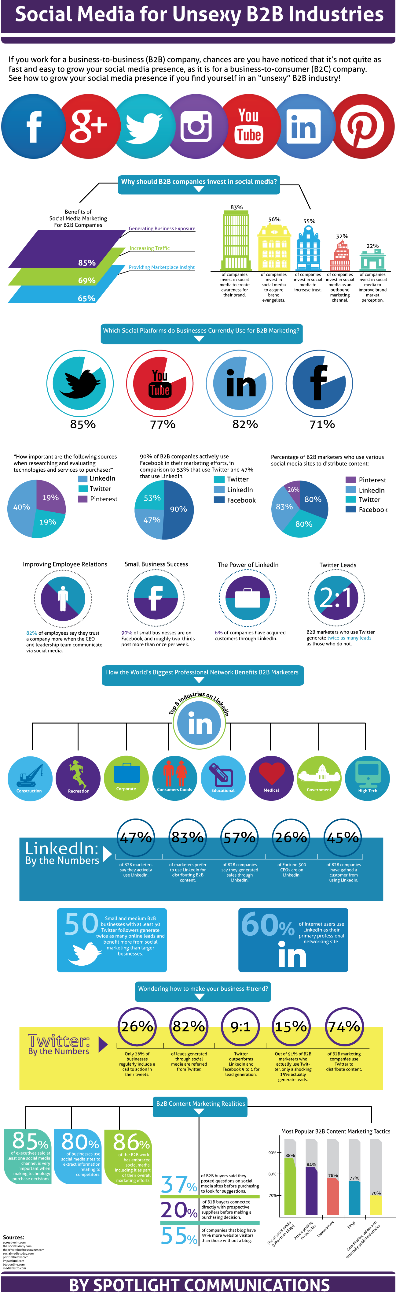 B2B Social Media in 2016