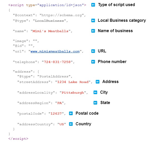 local schema markup 