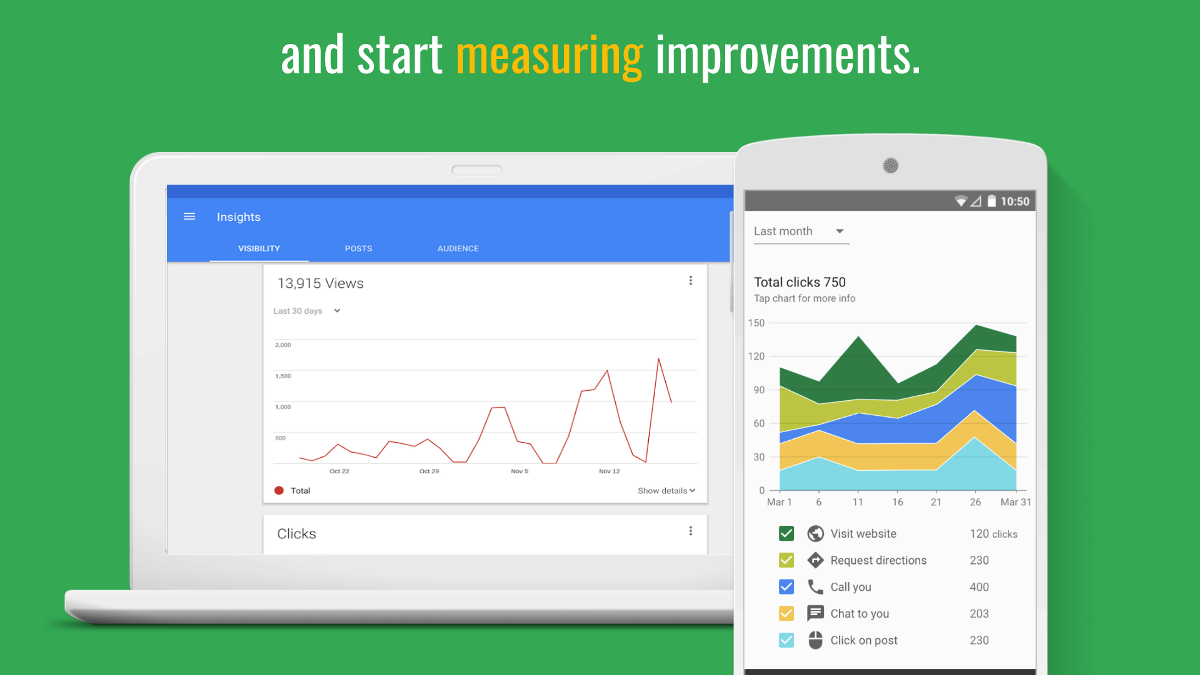 and start measuring improvements