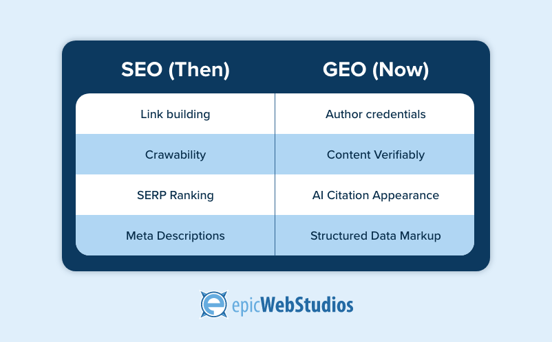 seo-then-vs-geo-now.png