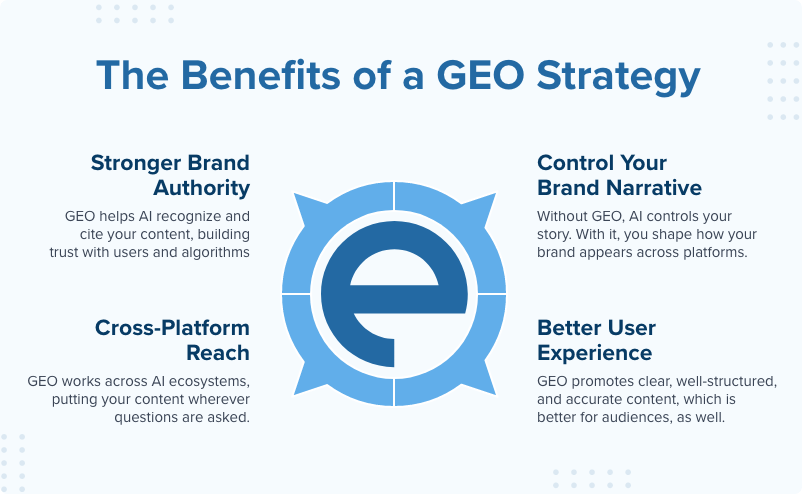 benefits of a geo strategy infographic what is generative engine optimization epic web studios