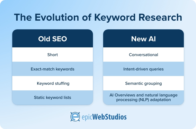 the-evolution-of-keyword-research-blog.jpg