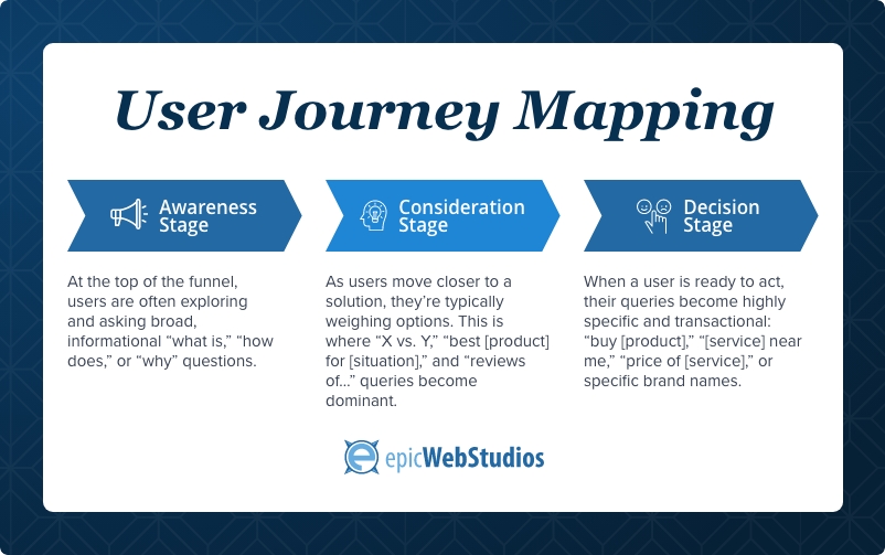 user-journey-mapping-blog.jpg