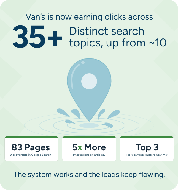 vans rain gutters digital marketing results
